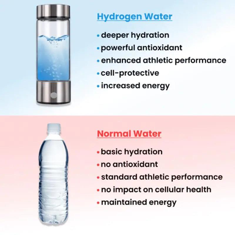 Hydrogen Water Bottle - ACO Marketplace