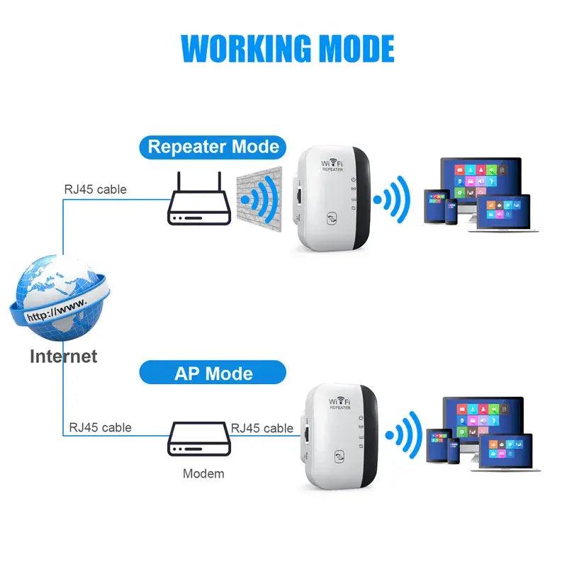 Wifi Repeater Wifi Extender - ACO Marketplace